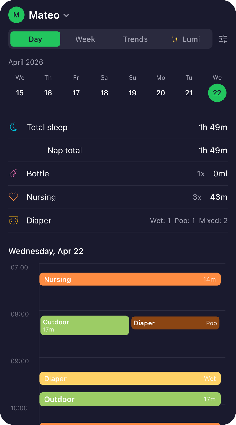 Reports tab, Day timeline