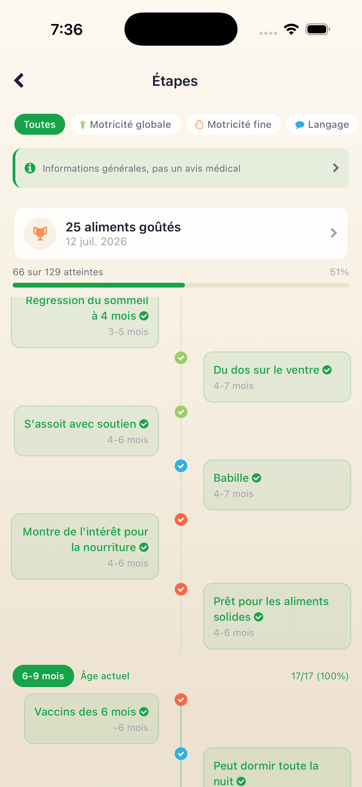 Étapes du développement