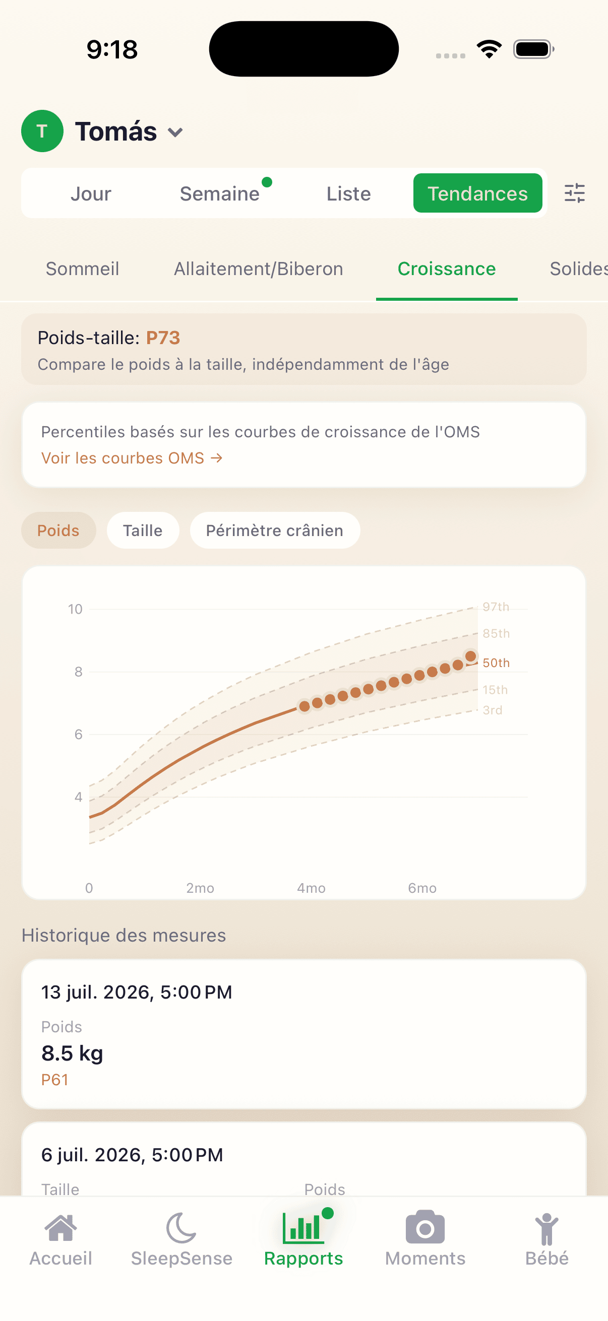 Courbes de croissance