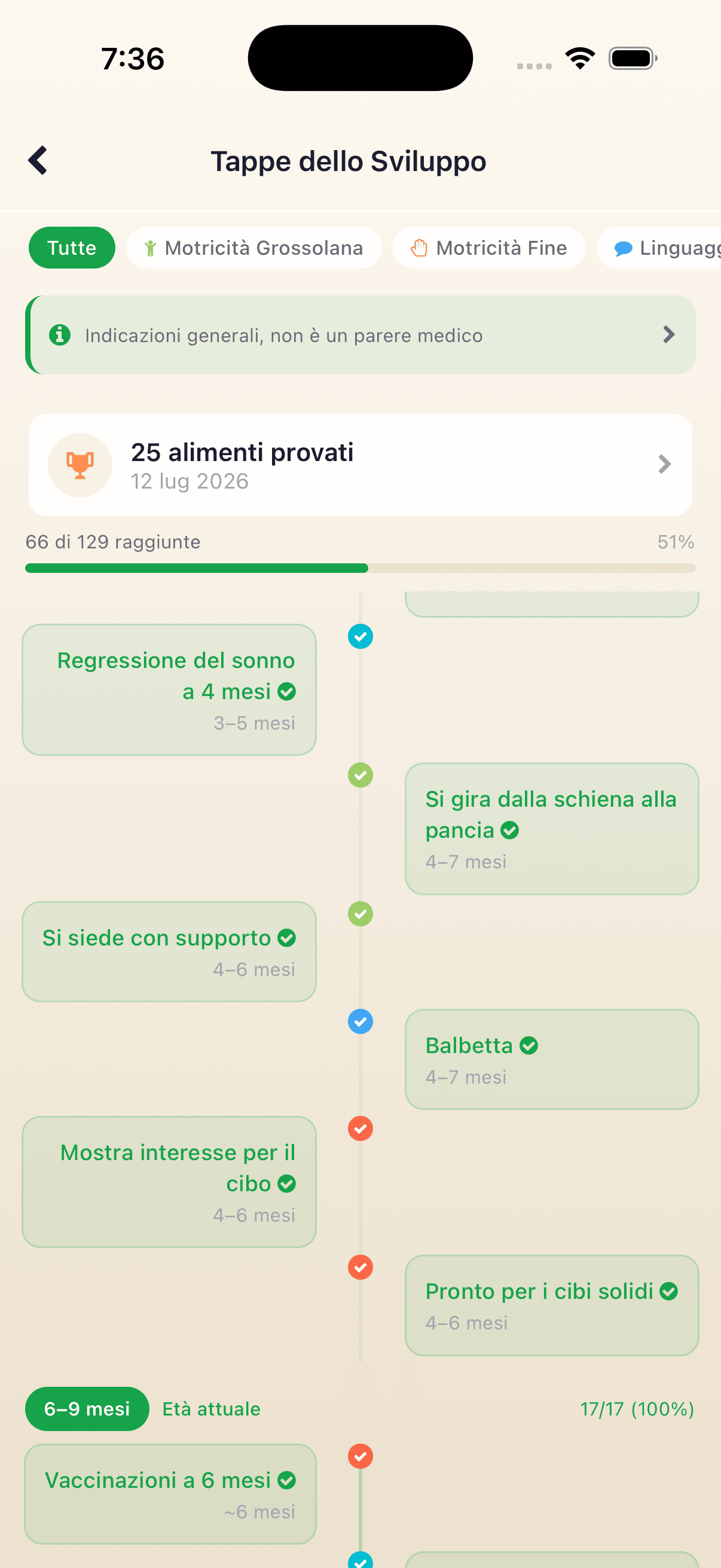 Traguardi
