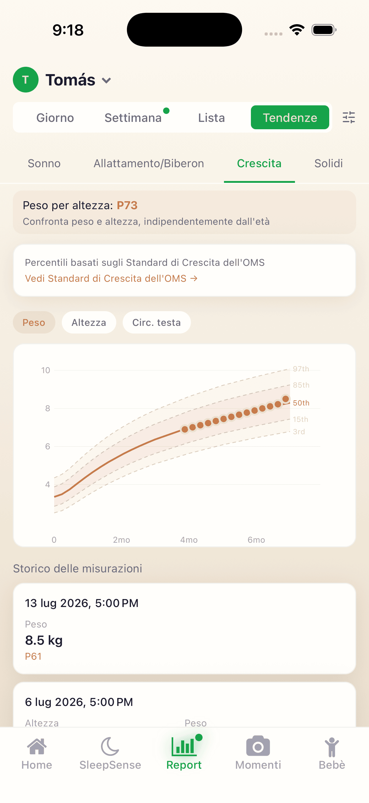 Grafici di crescita