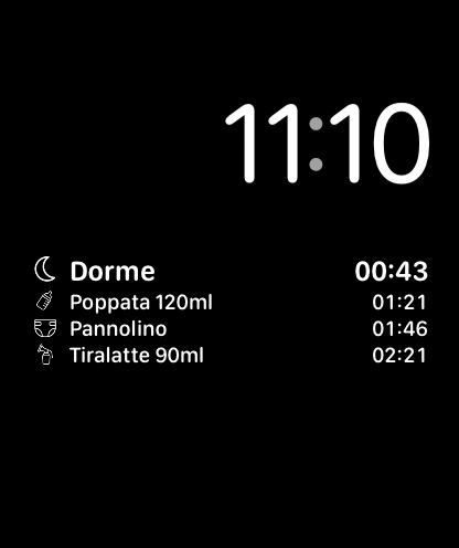 nappi complications on a watch face
